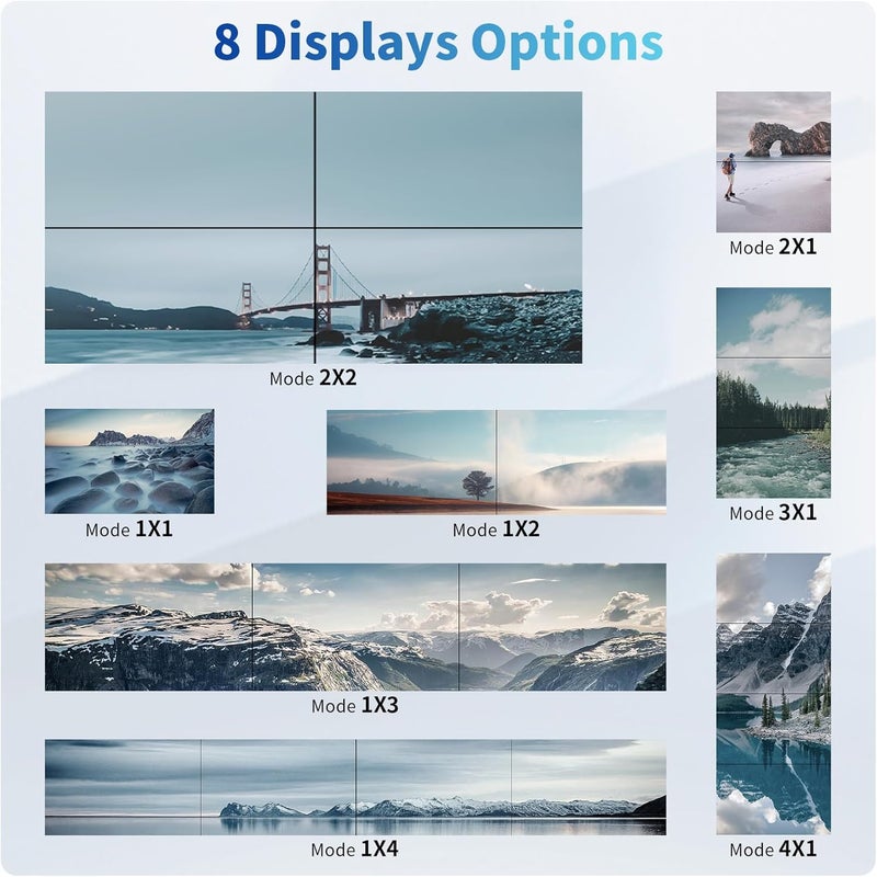 LUKFOCAB 4K HDMI Video Wall Controller 2x2, TV Wall Processor with 8 Splicing Modes, 180° Rotate, 3.5mm Audio Extractor, IR Remote, 2x2, 1x2, 1x3, 1x4, 2x1, 3x1, 4x1, 4 TV Screen into 1 Wall Display - Image 3